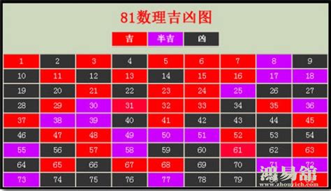 37數字吉凶|周易数理：37这个数字的吉凶